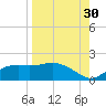 Sikes Cut tide chart for Friday, August 30, 2024