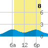 Sikes Cut tide chart for Thursday, August 8, 2024