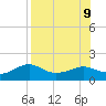 Sikes Cut tide chart for Friday, August 9, 2024