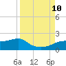 Sikes Cut tide chart for Tuesday, September 10, 2024