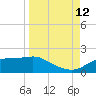 Sikes Cut tide chart for Thursday, September 12, 2024