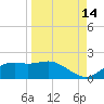 Sikes Cut tide chart for Saturday, September 14, 2024