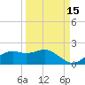 Sikes Cut tide chart for Sunday, September 15, 2024