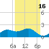 Sikes Cut tide chart for Monday, September 16, 2024