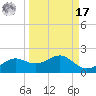 Sikes Cut tide chart for Tuesday, September 17, 2024