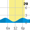 Sikes Cut tide chart for Friday, September 20, 2024