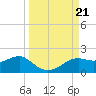 Sikes Cut tide chart for Saturday, September 21, 2024