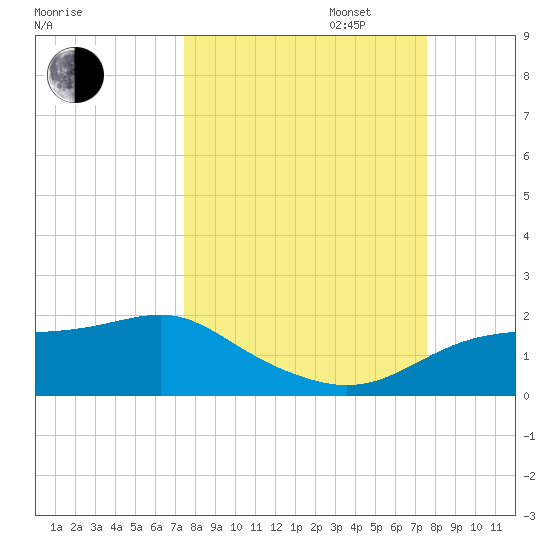 Sikes Cut tide chart for Tuesday, September 24, 2024