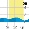 Sikes Cut tide chart for Sunday, September 29, 2024