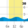 Sikes Cut tide chart for Monday, September 30, 2024