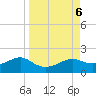 Sikes Cut tide chart for Friday, September 6, 2024