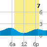Sikes Cut tide chart for Saturday, September 7, 2024