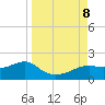 Sikes Cut tide chart for Sunday, September 8, 2024