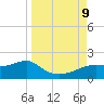 Sikes Cut tide chart for Monday, September 9, 2024