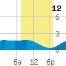 Sikes Cut tide chart for Saturday, October 12, 2024
