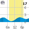 Sikes Cut tide chart for Thursday, October 17, 2024