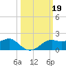 Sikes Cut tide chart for Saturday, October 19, 2024