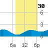 Sikes Cut tide chart for Wednesday, October 30, 2024