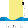 Sikes Cut tide chart for Saturday, October 5, 2024