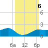 Sikes Cut tide chart for Sunday, October 6, 2024