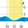 Sikes Cut tide chart for Monday, October 7, 2024