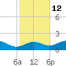 Sikes Cut tide chart for Tuesday, November 12, 2024