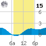 Sikes Cut tide chart for Friday, November 15, 2024