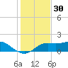 Sikes Cut tide chart for Saturday, November 30, 2024