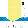 Sikes Cut tide chart for Tuesday, November 5, 2024