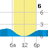 Sikes Cut tide chart for Wednesday, November 6, 2024
