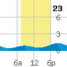 Sikes Cut tide chart for Monday, December 23, 2024
