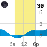 Sikes Cut tide chart for Monday, December 30, 2024