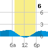 Sikes Cut tide chart for Friday, December 6, 2024