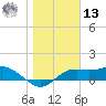 Sikes Cut tide chart for Monday, January 13, 2025