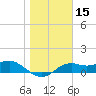 Sikes Cut tide chart for Wednesday, January 15, 2025