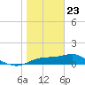 Sikes Cut tide chart for Thursday, January 23, 2025