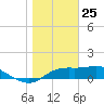 Sikes Cut tide chart for Saturday, January 25, 2025