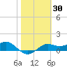 Sikes Cut tide chart for Thursday, January 30, 2025