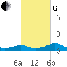 Sikes Cut tide chart for Monday, January 6, 2025