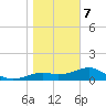 Sikes Cut tide chart for Tuesday, January 7, 2025