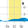 Sikes Cut tide chart for Wednesday, January 8, 2025