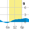 Sikes Cut tide chart for Thursday, January 9, 2025