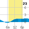 Sikes Cut tide chart for Sunday, February 23, 2025
