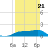 Sikes Cut tide chart for Friday, March 21, 2025