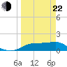 Sikes Cut tide chart for Saturday, March 22, 2025