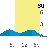 Sikes Cut tide chart for Sunday, March 30, 2025