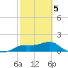 Sikes Cut tide chart for Wednesday, March 5, 2025