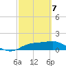 Sikes Cut tide chart for Friday, March 7, 2025