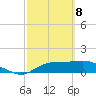 Sikes Cut tide chart for Saturday, March 8, 2025