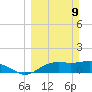 Sikes Cut tide chart for Sunday, March 9, 2025